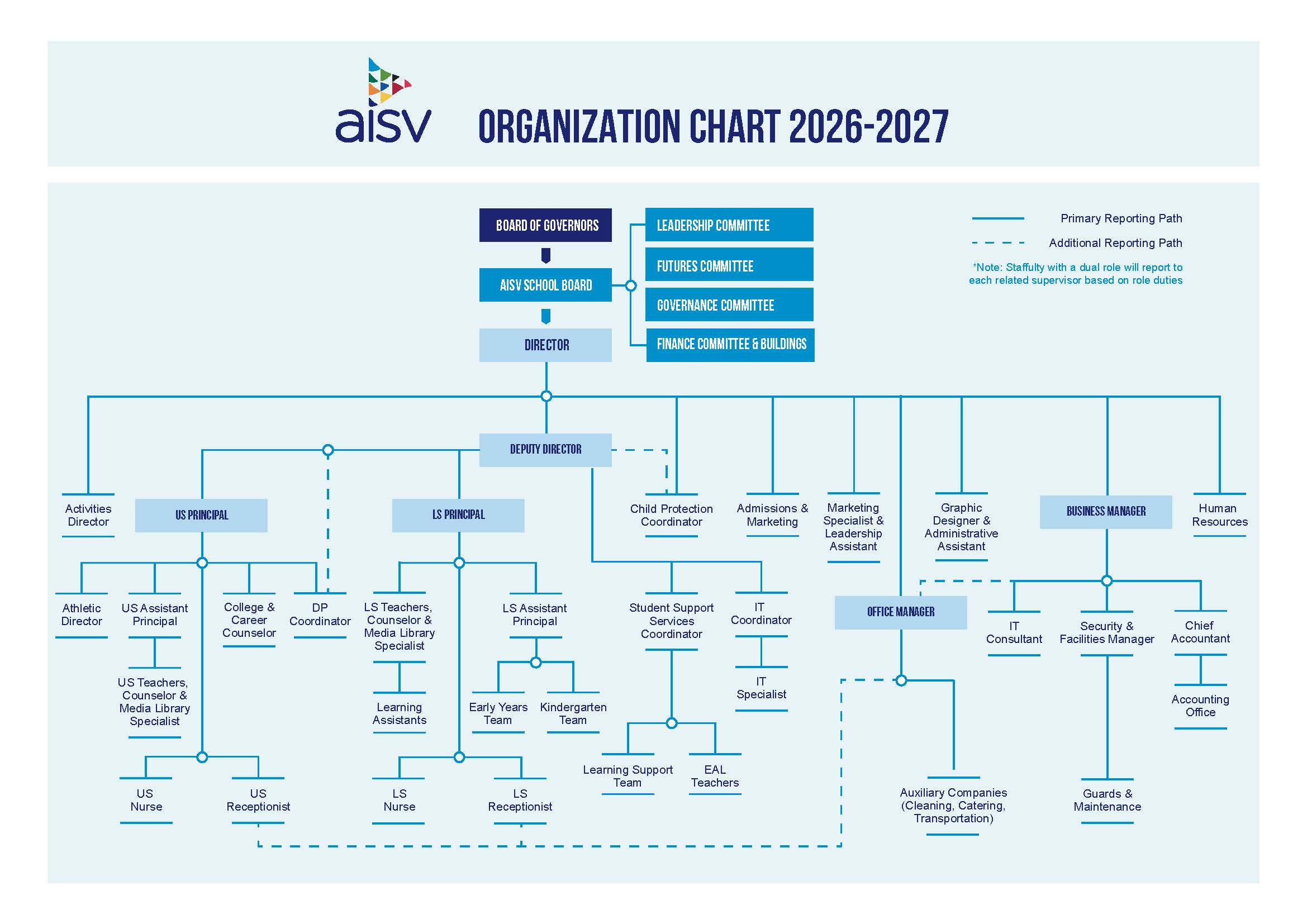 AISV Organization Chart 2026-2027