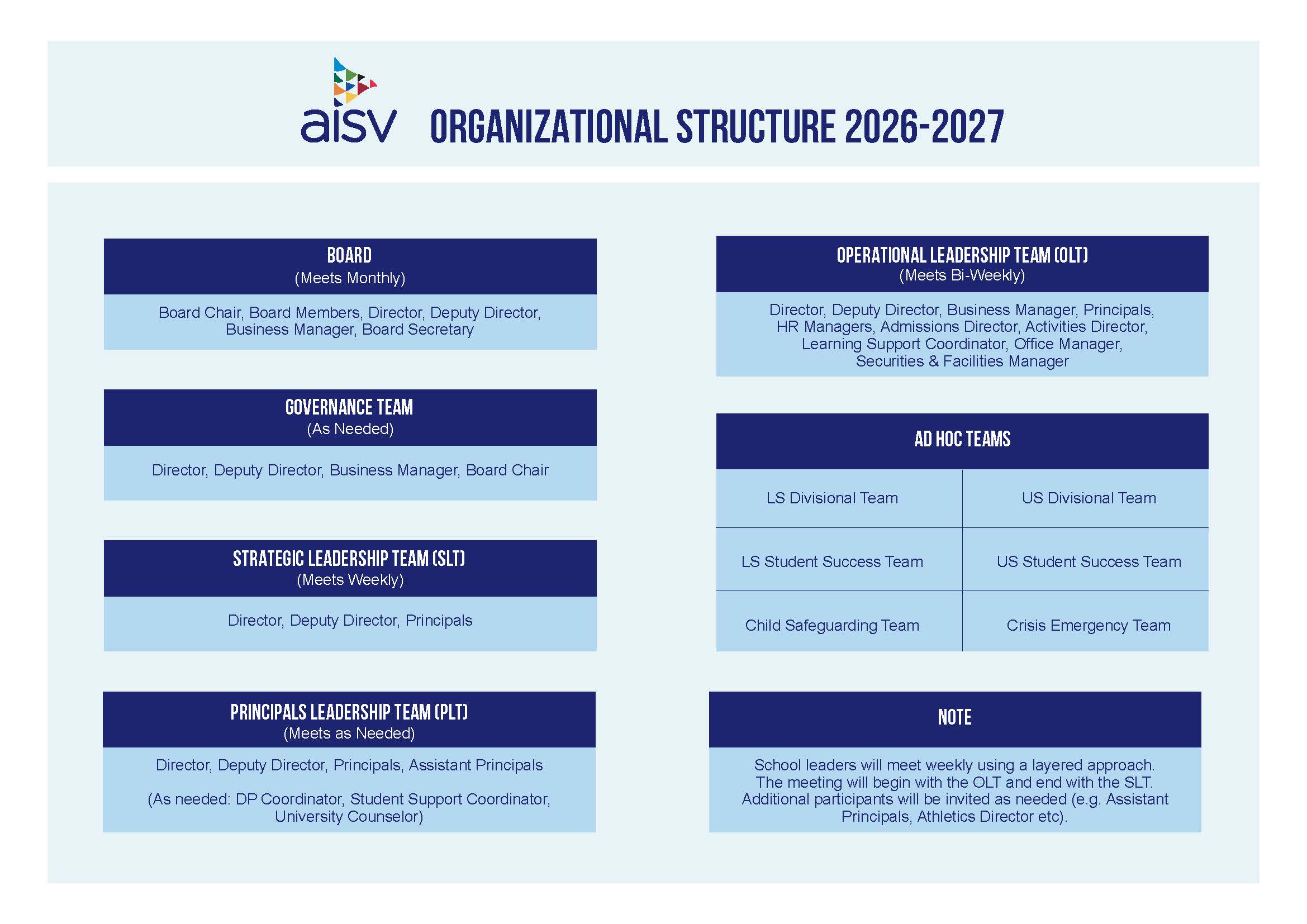 AISV Organizational Structure 2026-2027