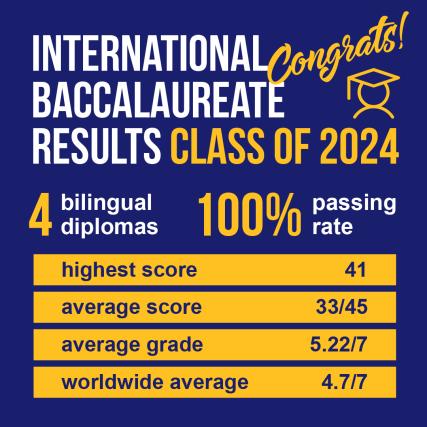 AISV IB Results 2024